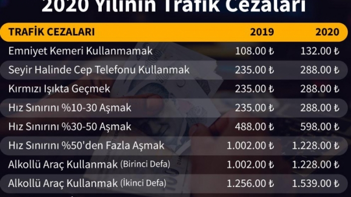 2020 Güncel Trafik Cezası Ne Kadar