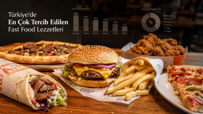 Türkiye’de En Çok Tercih Edilen Fast Food Lezzetleri